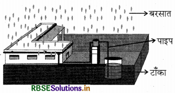RBSE Solutions for Class 3 EVS Chapter 8 जल ही जीवन का आधार 1