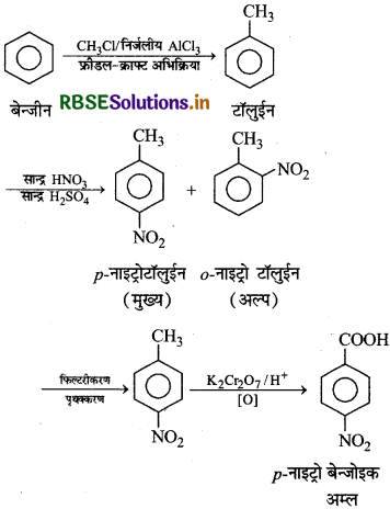 RBSE Solutions for Class 12 Chemistry Chapter 12 ऐल्डिहाइड, कीटोन एवं कार्बोक्सिलिक अम्ल 59