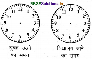 RBSE Solutions for Class 3 EVS Chapter 18 अलग-अलग हैं सबके काम 1