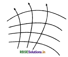 RBSE Class 12 Physics Important Questions Chapter 2 स्थिर वैद्युत विभव तथा धारिता 10