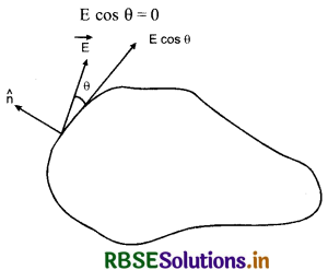 RBSE Class 12 Physics Important Questions Chapter 2 स्थिर वैद्युत विभव तथा धारिता 15