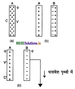 RBSE Class 12 Physics Important Questions Chapter 2 स्थिर वैद्युत विभव तथा धारिता 16