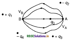 RBSE Class 12 Physics Important Questions Chapter 2 स्थिर वैद्युत विभव तथा धारिता 20