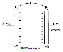 RBSE Class 12 Physics Important Questions Chapter 2 स्थिर वैद्युत विभव तथा धारिता 5