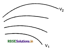 RBSE Class 12 Physics Important Questions Chapter 2 स्थिर वैद्युत विभव तथा धारिता 9