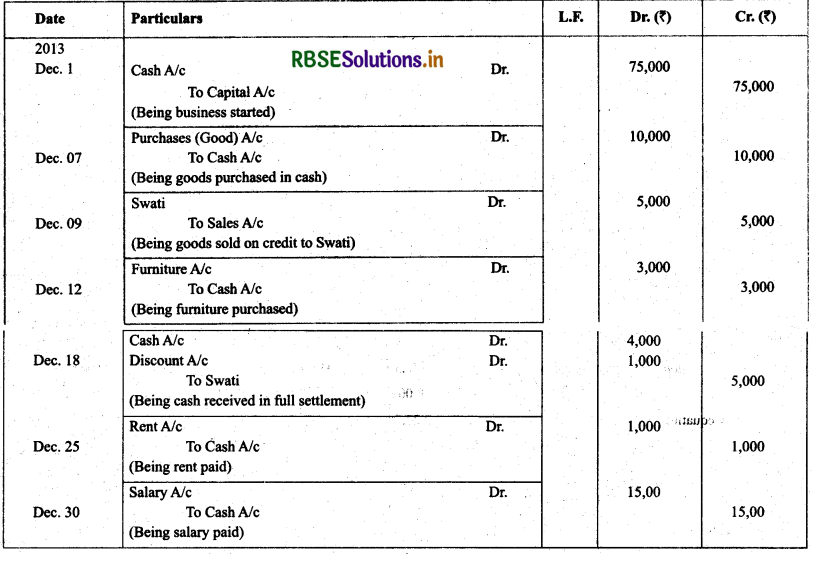 RBSE Solutions for Class 11 Accountancy Chapter 3 Recording of Transactions-I 32