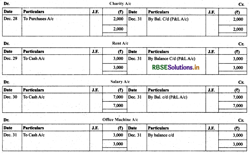 RBSE Solutions for Class 11 Accountancy Chapter 3 Recording of Transactions-I 37