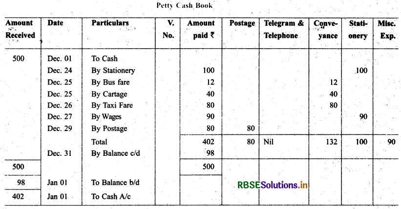 RBSE Solutions for Class 11 Accountancy Chapter 4 Recording of Transactions-II 12