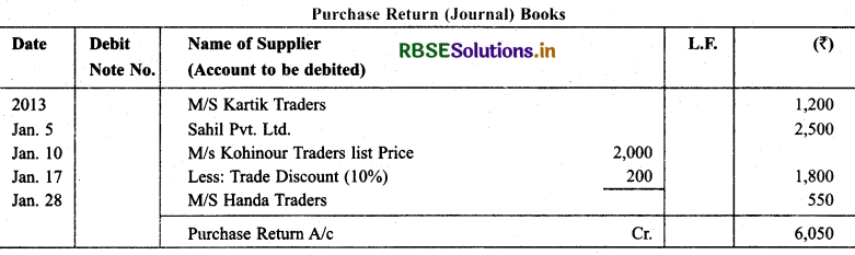 RBSE Solutions for Class 11 Accountancy Chapter 4 Recording of Transactions-II 15