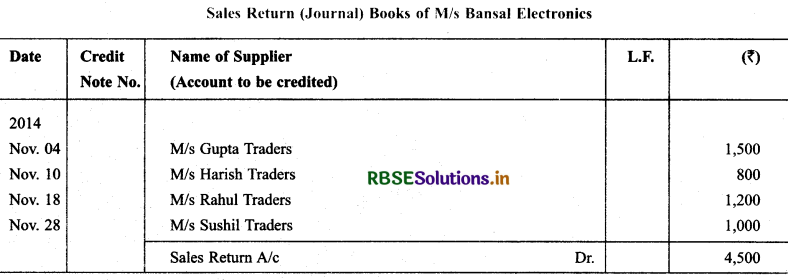 RBSE Solutions for Class 11 Accountancy Chapter 4 Recording of Transactions-II 16