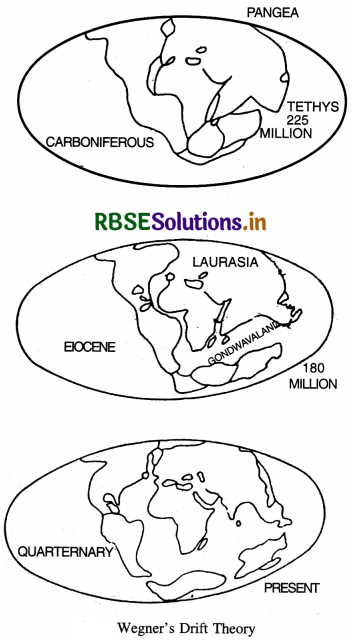 RBSE Solutions for Class 11 Geography Chapter 4 Distribution of Oceans and Continents 1