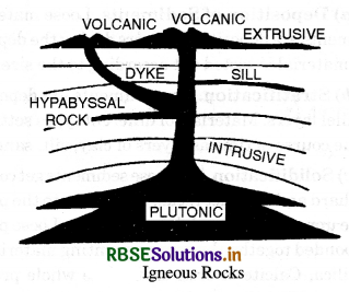 RBSE Solutions for Class 11 Geography Chapter 5 Minerals and Rocks 1