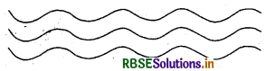 RBSE Solutions for Class 12 Chemistry Chapter 15 बहुलक 1