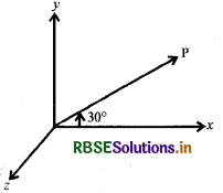 RBSE Solutions for Class 12 Maths Chapter 10 सदिश बीजगणित विविध प्रश्नावली 1
