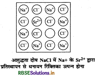 RBSE Class 12 Chemistry Important Questions Chapter 1 ठोस अवस्था 1