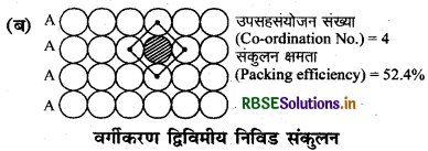 RBSE Class 12 Chemistry Important Questions Chapter 1 ठोस अवस्था 5