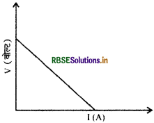 RBSE Class 12 Physics Important Questions Chapter 3  विद्युत धारा 1