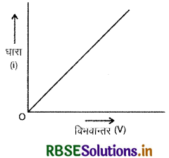 RBSE Class 12 Physics Important Questions Chapter 3  विद्युत धारा 16