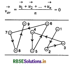 RBSE Class 12 Physics Important Questions Chapter 3  विद्युत धारा 22