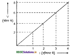 RBSE Class 12 Physics Important Questions Chapter 3  विद्युत धारा 26