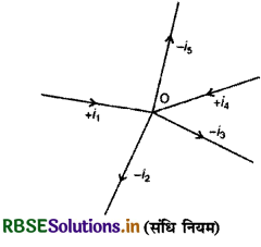 RBSE Class 12 Physics Important Questions Chapter 3  विद्युत धारा 9