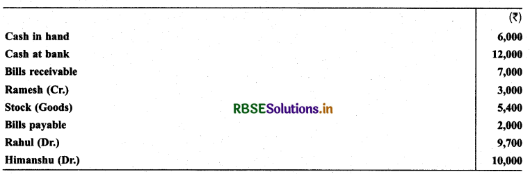 RBSE Solutions for Class 11 Accountancy Chapter 4 Recording of Transactions-II 23