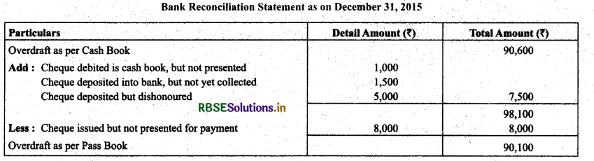 RBSE Solutions for Class 11 Accountancy Chapter 5 Bank Reconciliation Statement 13