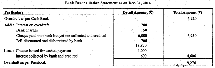 RBSE Solutions for Class 11 Accountancy Chapter 5 Bank Reconciliation Statement 14