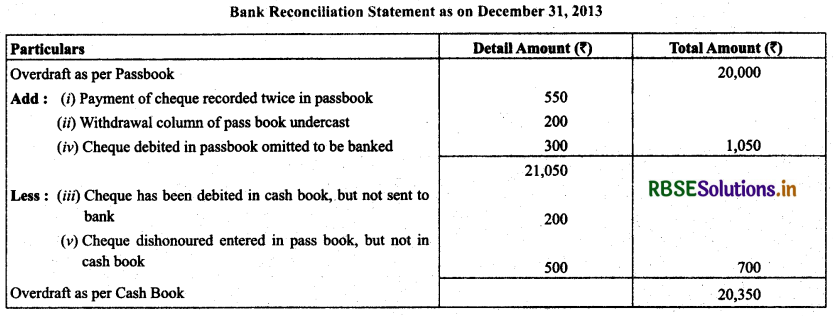 RBSE Solutions for Class 11 Accountancy Chapter 5 Bank Reconciliation Statement 15