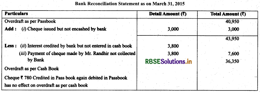 RBSE Solutions for Class 11 Accountancy Chapter 5 Bank Reconciliation Statement 19