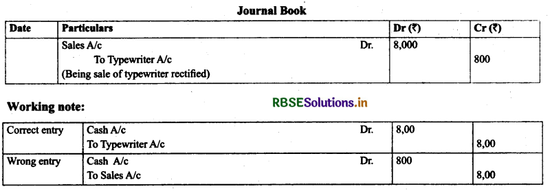 RBSE Solutions for Class 11 Accountancy Chapter 6 Trial Balance and Rectification of Errors 19