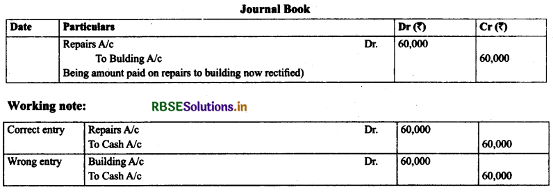 RBSE Solutions for Class 11 Accountancy Chapter 6 Trial Balance and Rectification of Errors 20