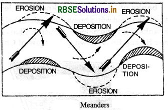 RBSE Solutions for Class 11 Geography Chapter 7 Landforms and their Evolution 10
