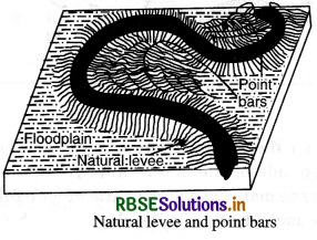 RBSE Solutions for Class 11 Geography Chapter 7 Landforms and their Evolution 12