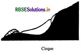 RBSE Solutions for Class 11 Geography Chapter 7 Landforms and their Evolution 16