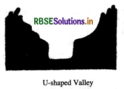 RBSE Solutions for Class 11 Geography Chapter 7 Landforms and their Evolution 17