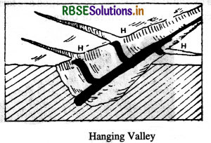 RBSE Solutions for Class 11 Geography Chapter 7 Landforms and their Evolution 18