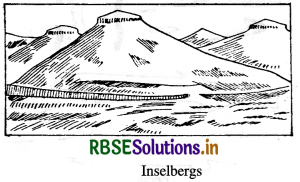 RBSE Solutions for Class 11 Geography Chapter 7 Landforms and their Evolution 5
