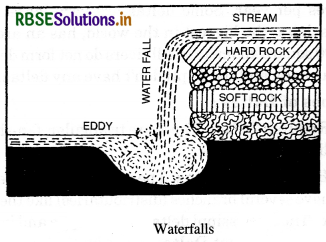 RBSE Solutions for Class 11 Geography Chapter 7 Landforms and their Evolution 8