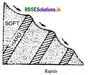 RBSE Solutions for Class 11 Geography Chapter 7 Landforms and their Evolution 9