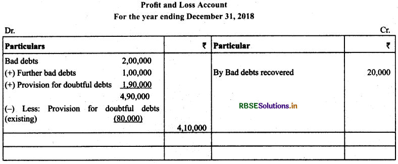 RBSE Class 11 Accountancy Notes Chapter 10 Financial Statements-II 11