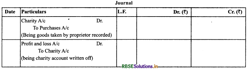 RBSE Class 11 Accountancy Notes Chapter 10 Financial Statements-II 20