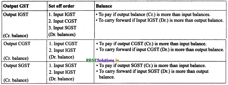 RBSE Class 11 Accountancy Notes Chapter 10 Financial Statements-II 24