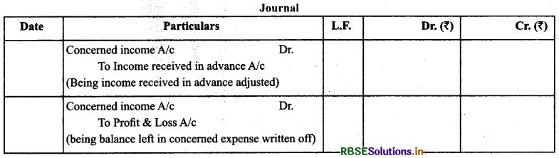 RBSE Class 11 Accountancy Notes Chapter 10 Financial Statements-II 6