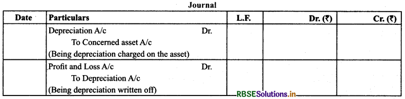 RBSE Class 11 Accountancy Notes Chapter 10 Financial Statements-II 7