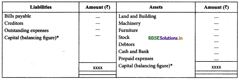 RBSE Class 11 Accountancy Notes Chapter 11 Accounts from Incomplete Records 1