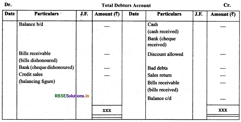 RBSE Class 11 Accountancy Notes Chapter 11 Accounts from Incomplete Records 2
