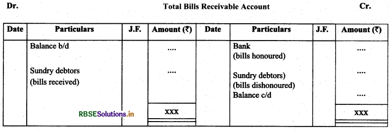 RBSE Class 11 Accountancy Notes Chapter 11 Accounts from Incomplete Records 3