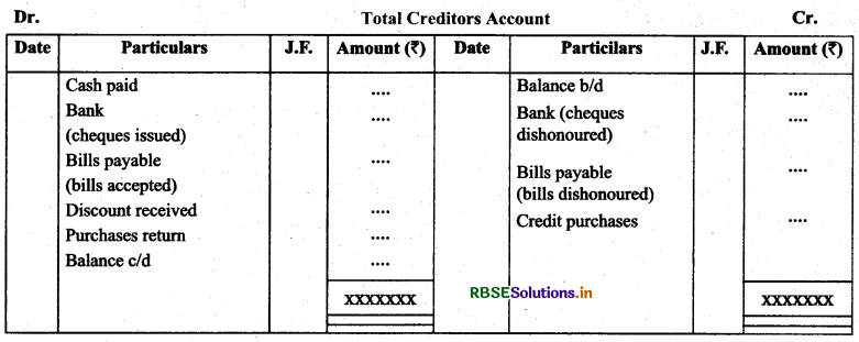 RBSE Class 11 Accountancy Notes Chapter 11 Accounts from Incomplete Records 4