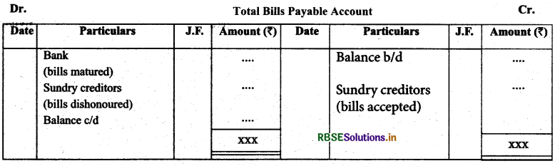 RBSE Class 11 Accountancy Notes Chapter 11 Accounts from Incomplete Records 5